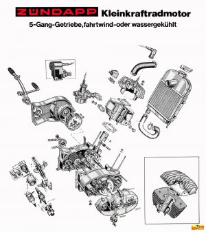 Zündapp Motorblokken